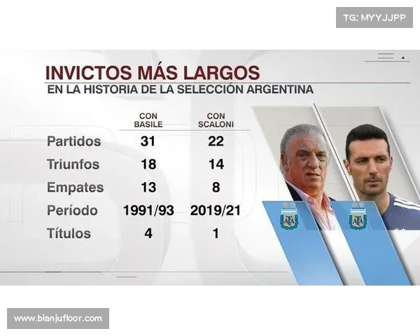 如何评估阿根廷国家队备战效率及其对未来比赛的影响分析