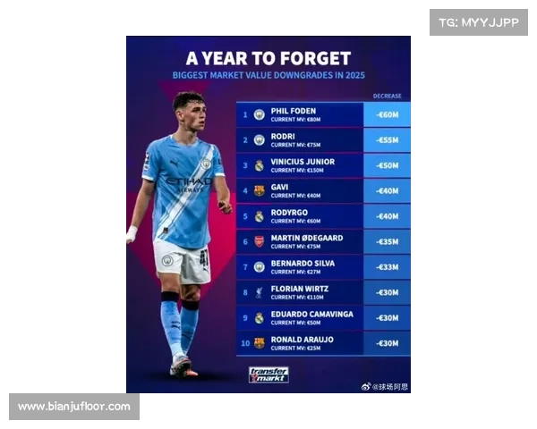 德转亚洲身价最高球员揭晓他是足坛新星还是巨星崛起之路